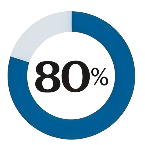 Decrease in the appearance of under eye bags
